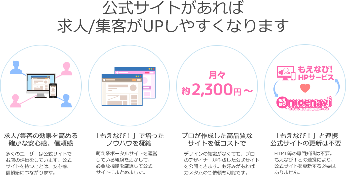 公式サイトがあれば求人/集客がUPしやすくなります
