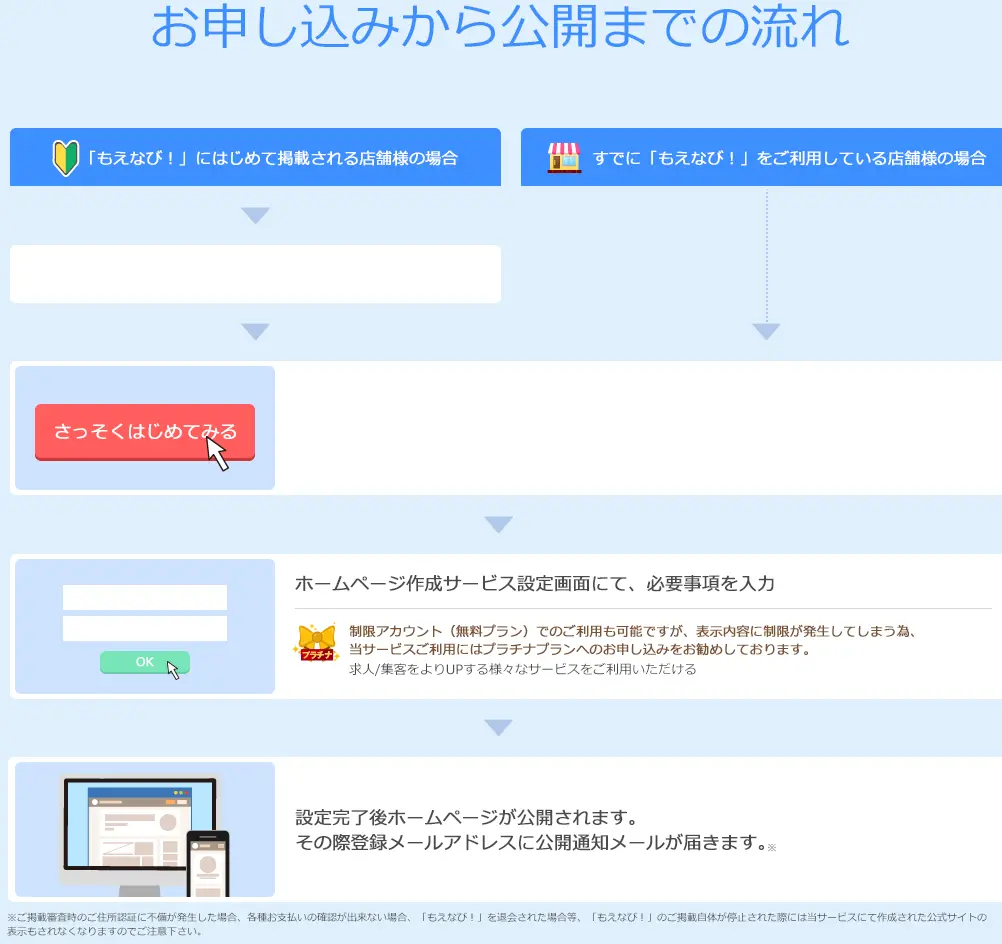 お申し込みから公開までの流れ