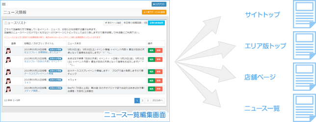 ニュース一覧編集画面