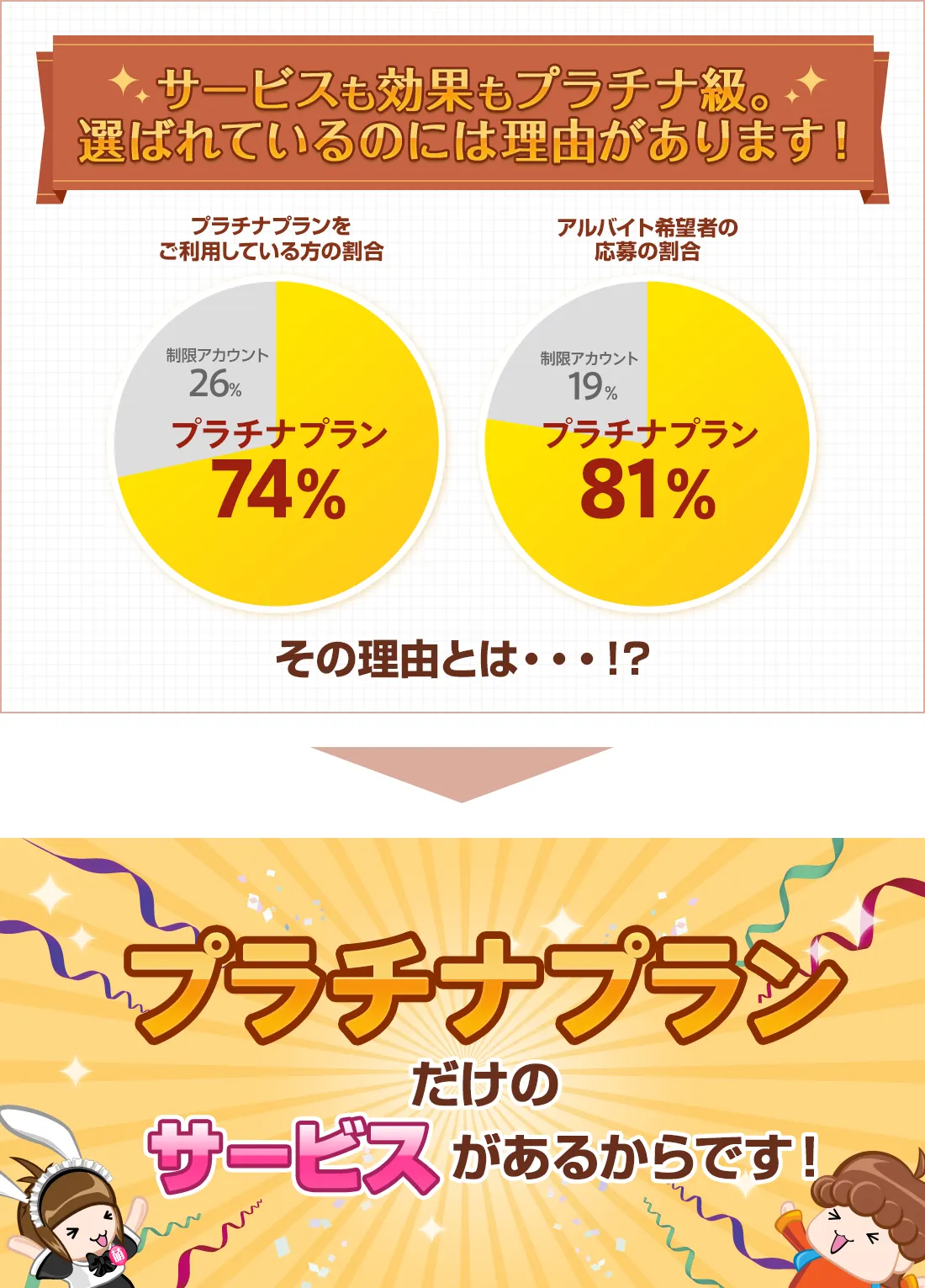 サービスも効果もプラチナ級。選ばれているのには理由があります！