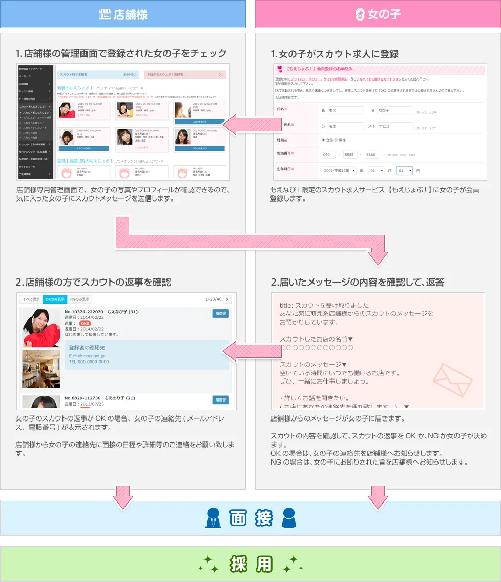 店舗様と女の子の流れ